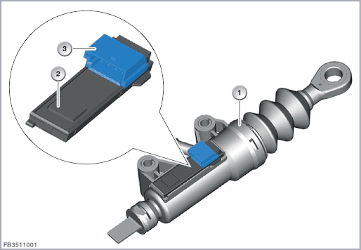 Clutch module